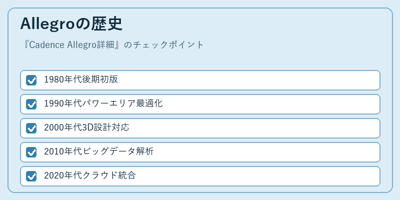 Allegroの歴史