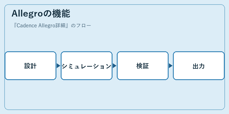 Allegroの機能