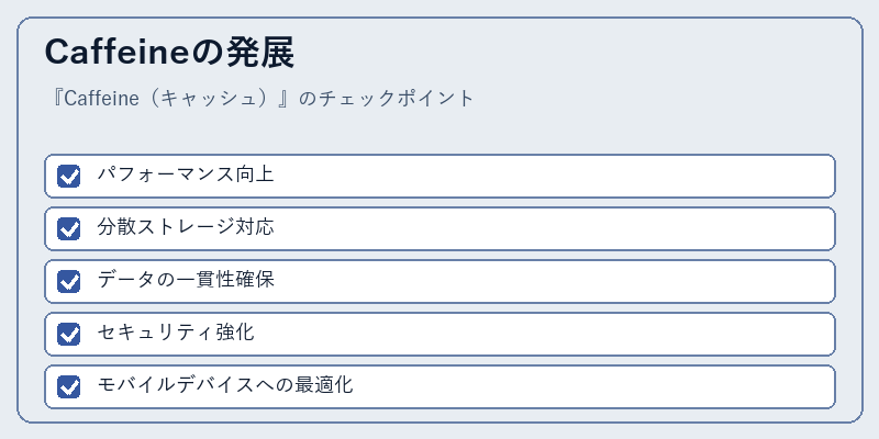 Caffeineの発展