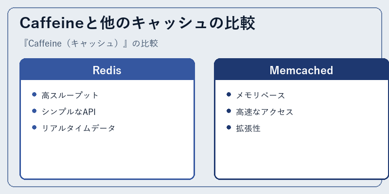Caffeineと他のキャッシュの比較