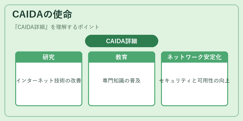 CAIDAの使命