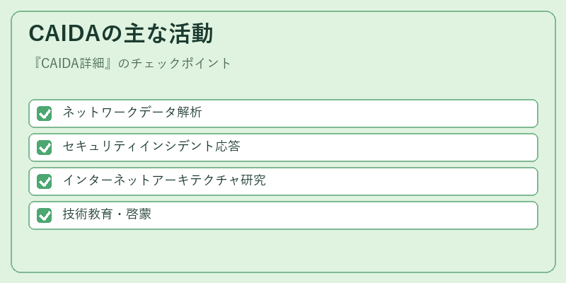 CAIDAの主な活動