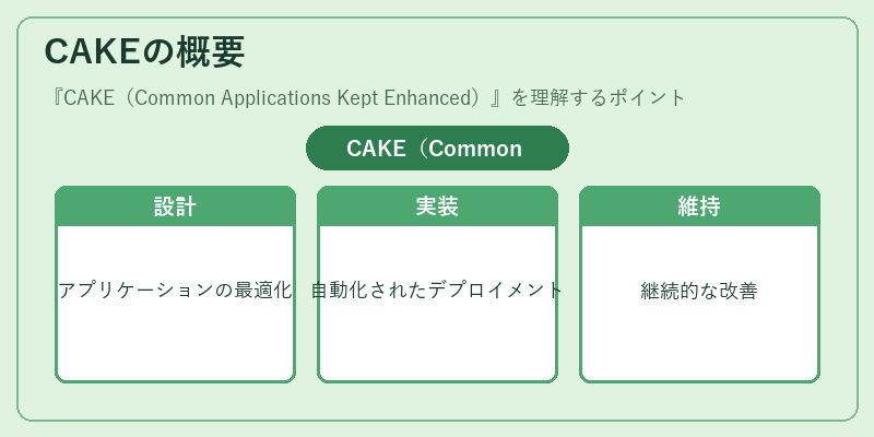 CAKEの概要
