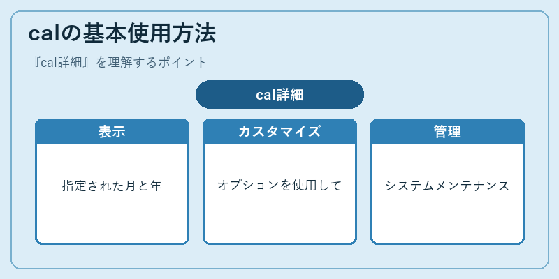 calの基本使用方法