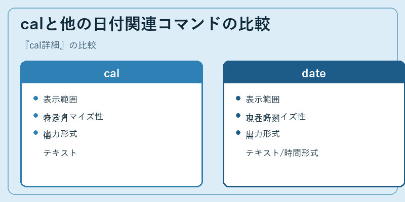 calと他の日付関連コマンドの比較