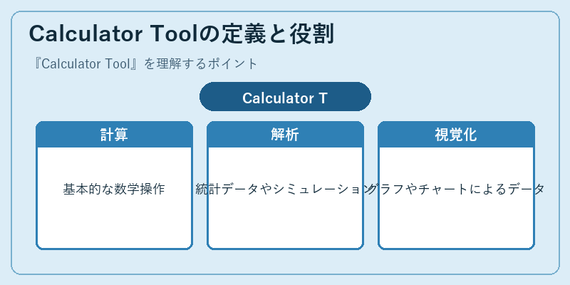 Calculator Toolの定義と役割