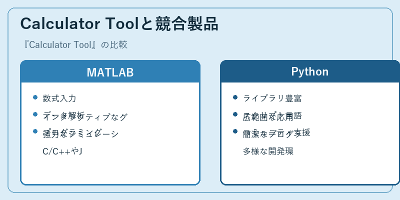 Calculator Toolと競合製品