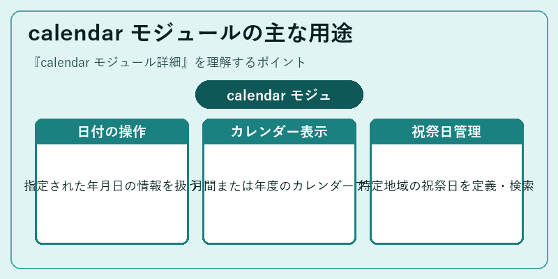 calendar モジュールの主な用途