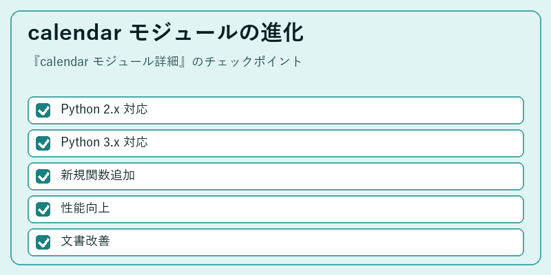 calendar モジュールの進化