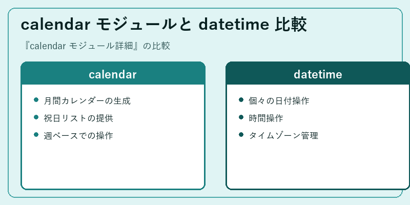 calendar モジュールと datetime 比較