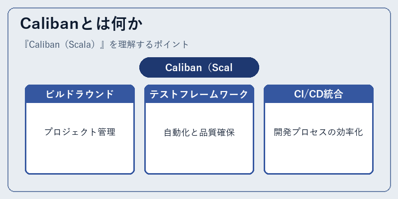Calibanとは何か