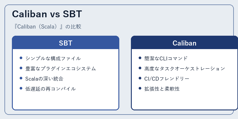 Caliban vs SBT