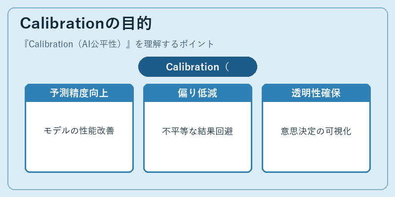 Calibrationの目的