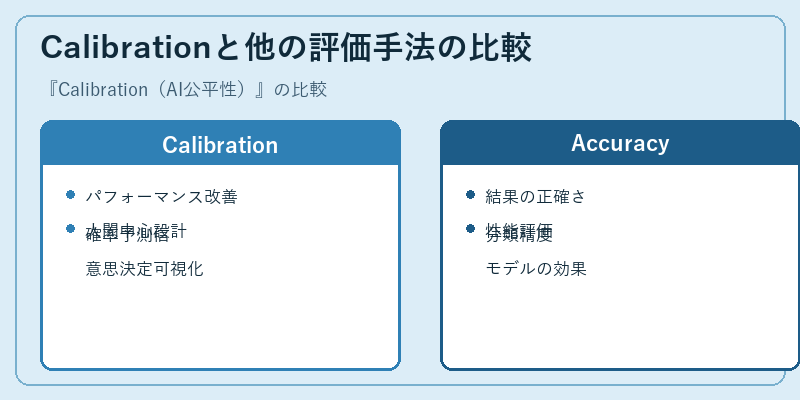 Calibrationと他の評価手法の比較