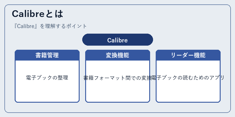 Calibreとは