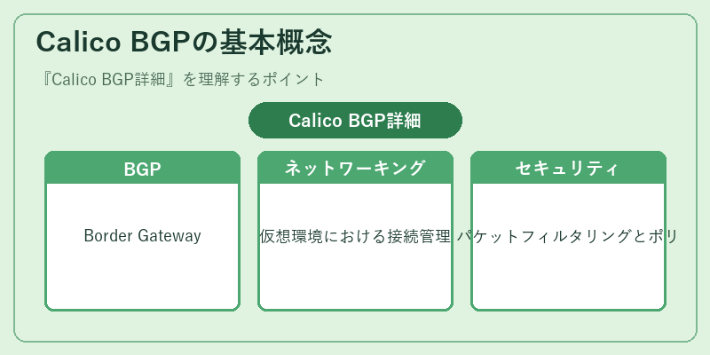 Calico BGPの基本概念