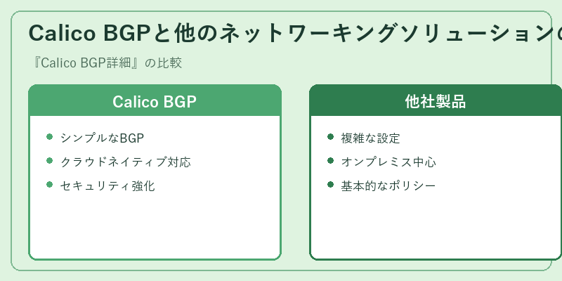 Calico BGPと他のネットワーキングソリューションの比較