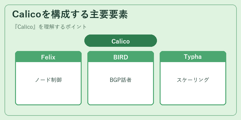 Calicoを構成する主要要素