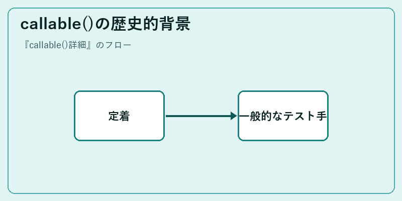 callable()の歴史的背景