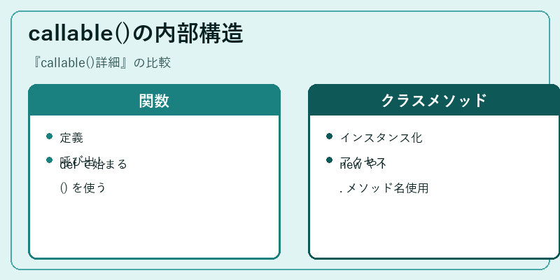 callable()の内部構造