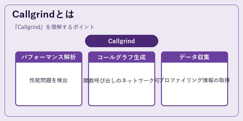 Callgrindとは