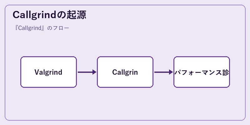 Callgrindの起源