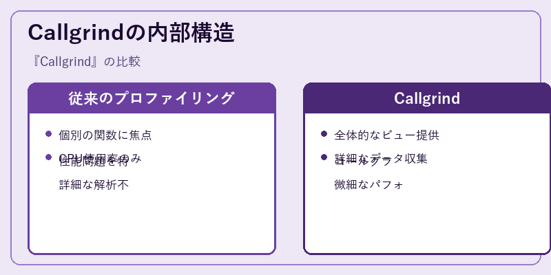 Callgrindの内部構造