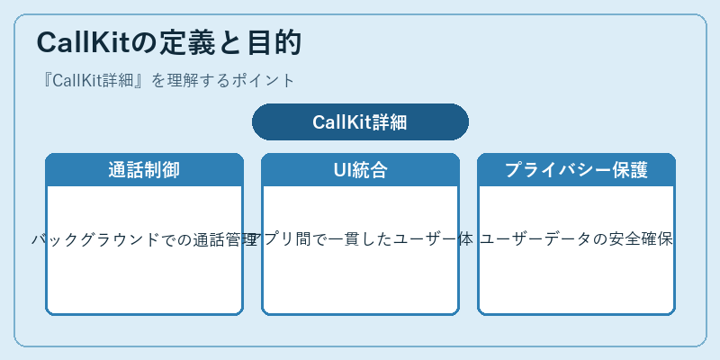 CallKitの定義と目的
