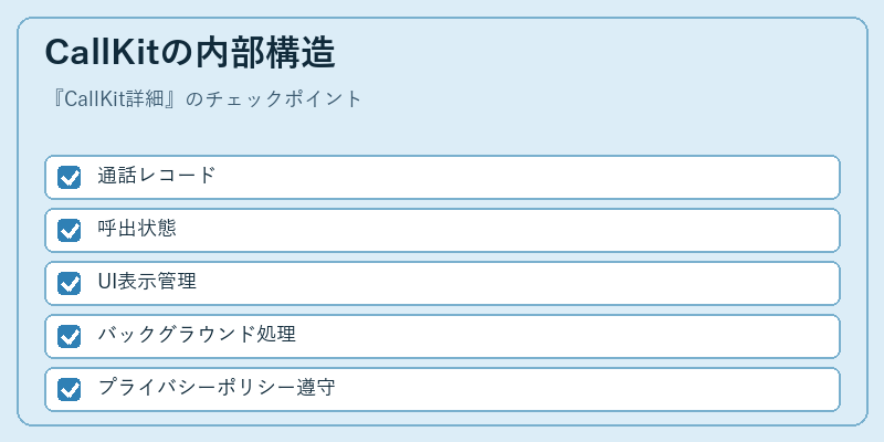 CallKitの内部構造