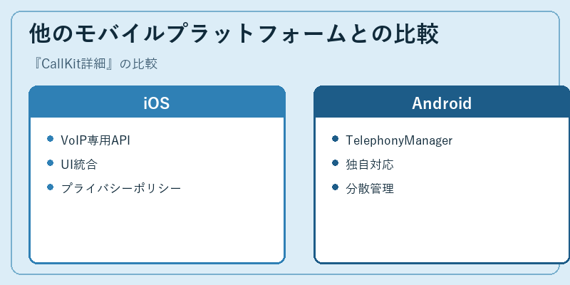 他のモバイルプラットフォームとの比較