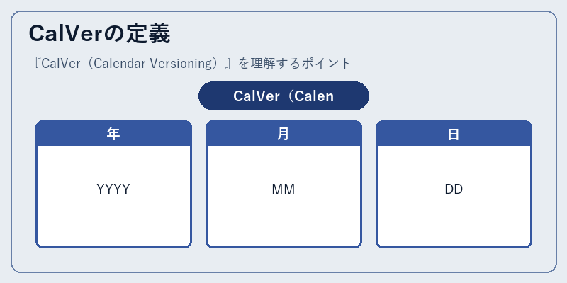 CalVerの定義