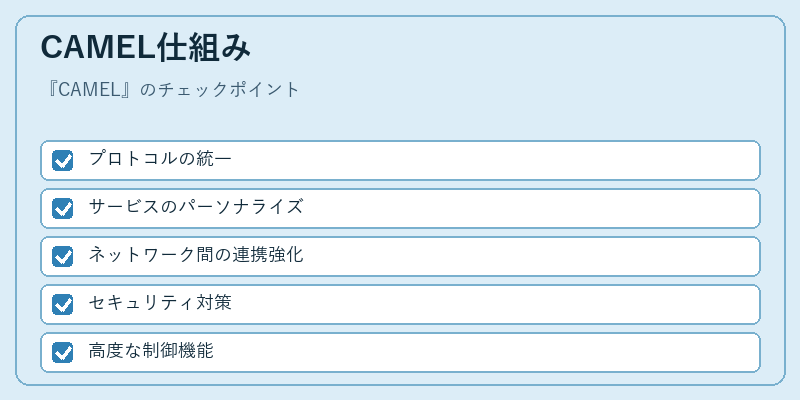 CAMEL仕組み