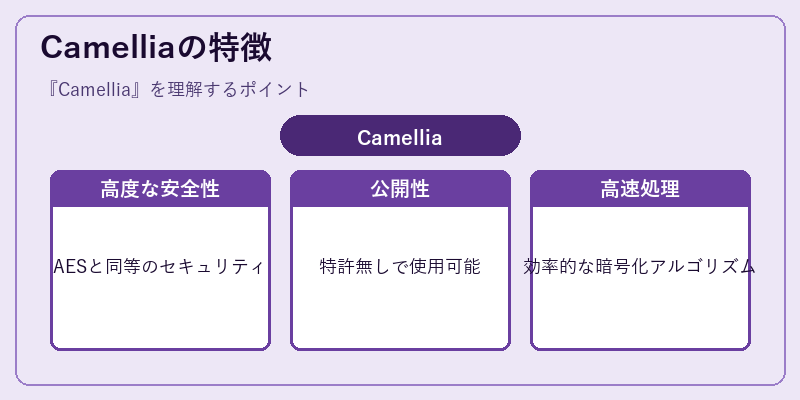 Camelliaの特徴