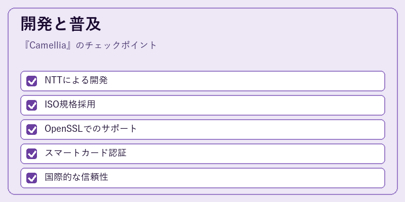 開発と普及