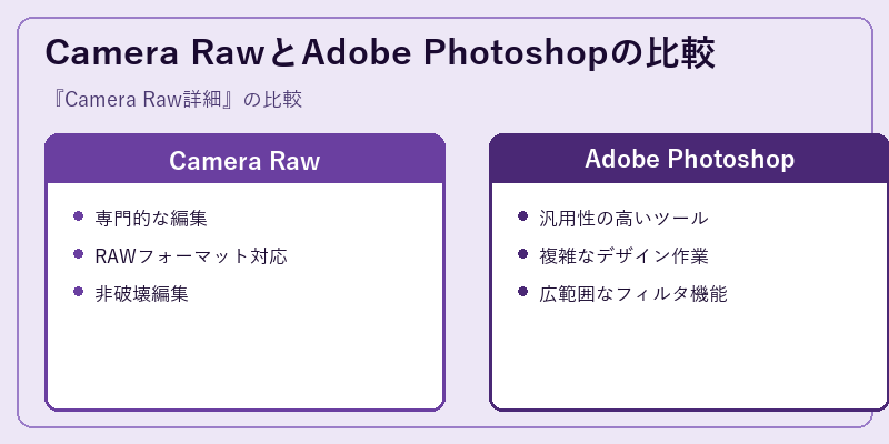 Camera RawとAdobe Photoshopの比較