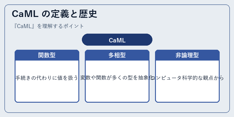 CaML の定義と歴史