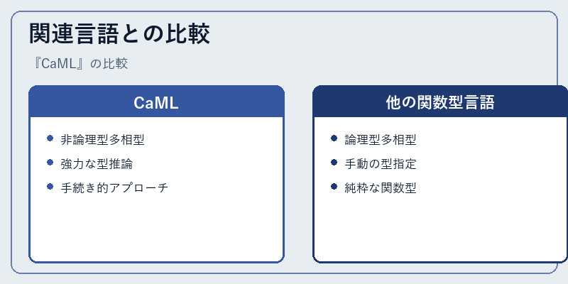関連言語との比較
