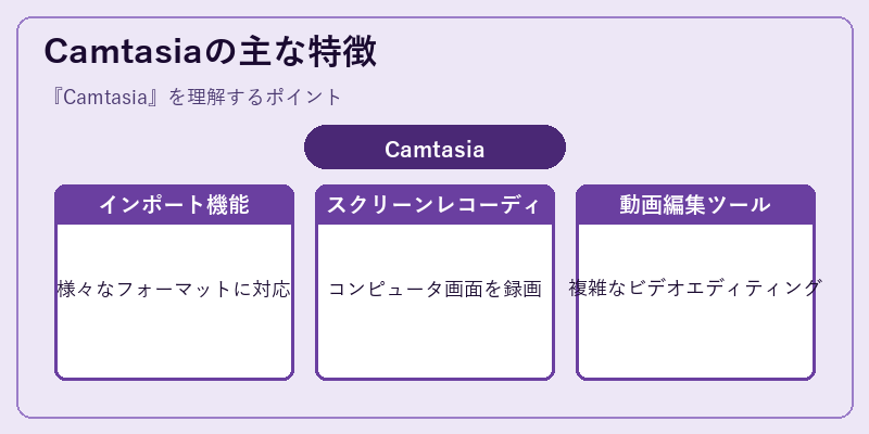 Camtasiaの主な特徴