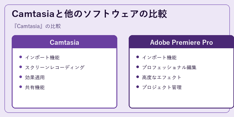 Camtasiaと他のソフトウェアの比較