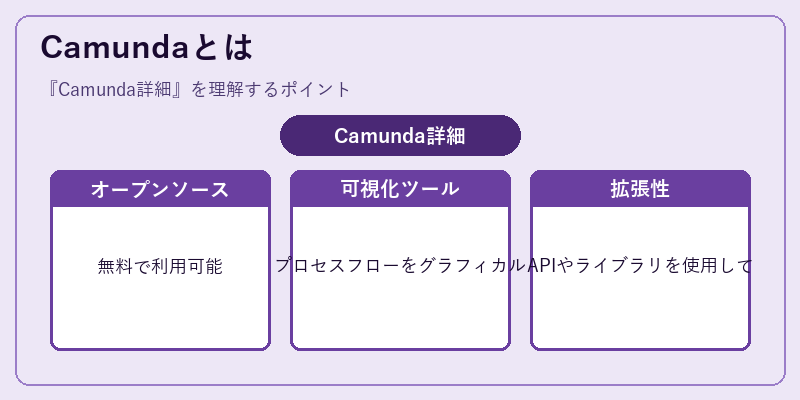Camundaとは