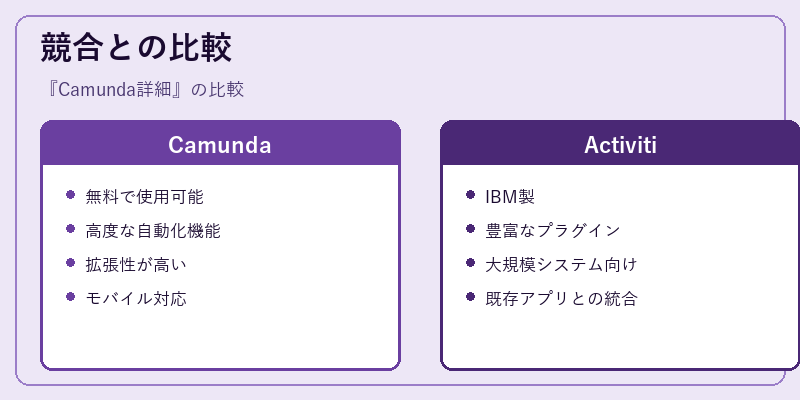 競合との比較
