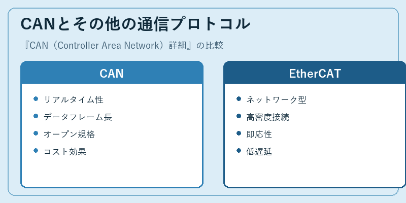 CANとその他の通信プロトコル
