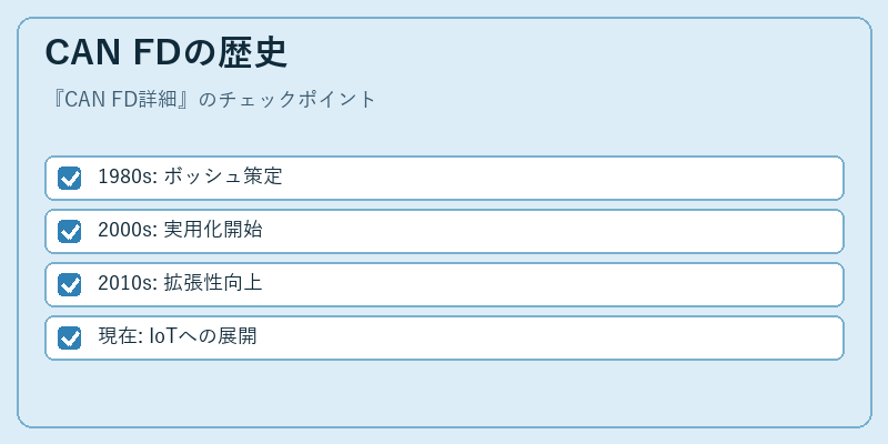 CAN FDの歴史
