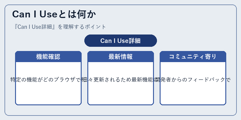 Can I Useとは何か