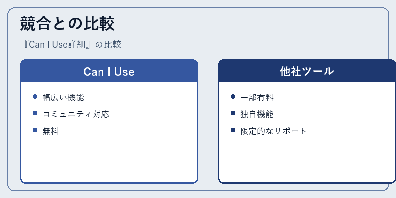 競合との比較