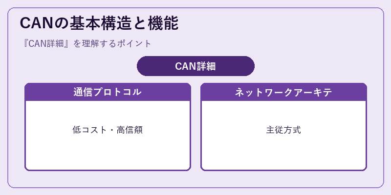 CANの基本構造と機能