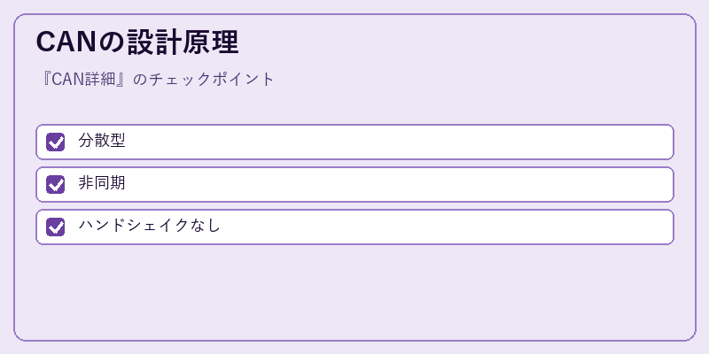 CANの設計原理