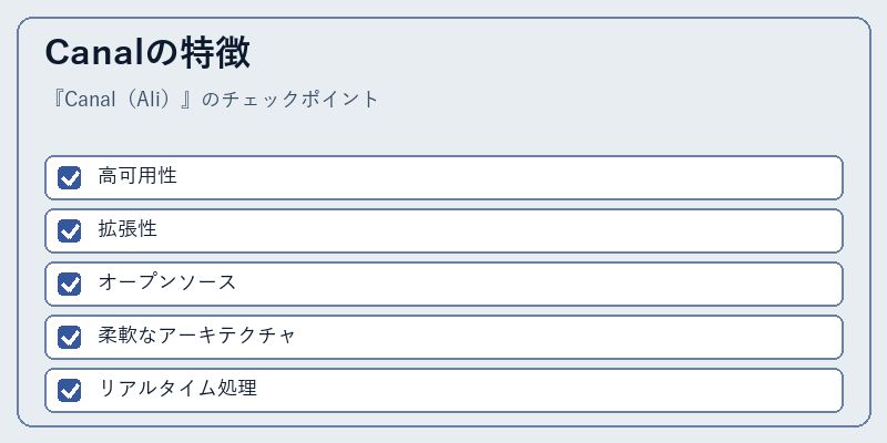 Canalの特徴