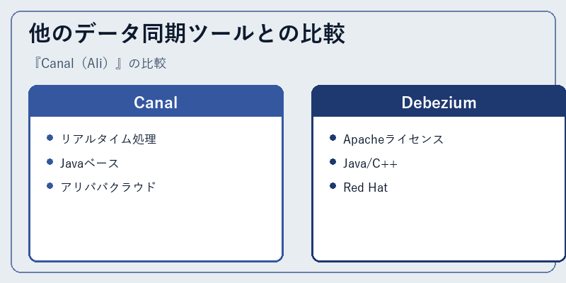 他のデータ同期ツールとの比較