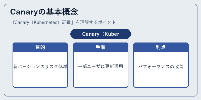 Canaryの基本概念